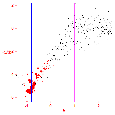 Peres lattice <J3>